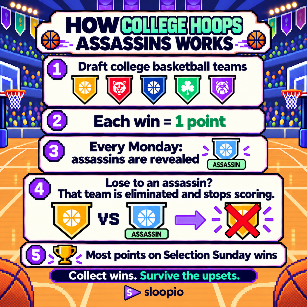 Five-step guide to College Hoops Assassins: draft teams, earn points from wins, and survive weekly assassin upsets.