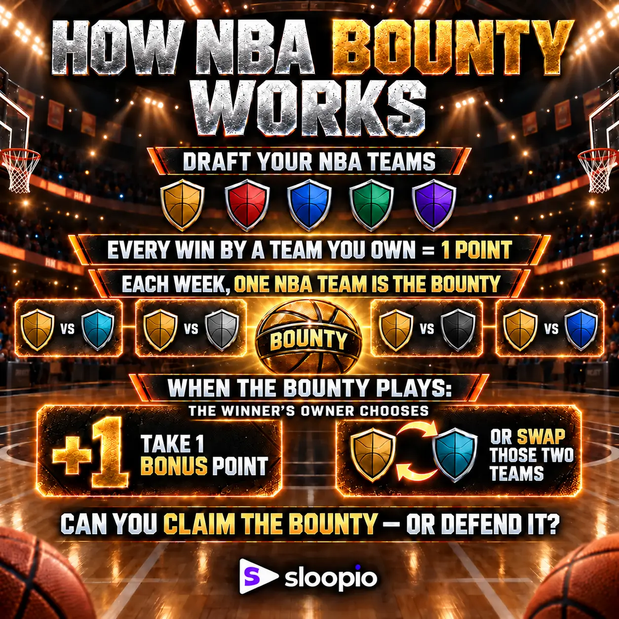 How NBA Bounty works: draft NBA teams, earn one point for every win by a team you own, one team becomes the weekly bounty, and the winner's owner chooses a bonus point or a swap of the two teams.